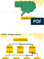 Problem and Objective Tree, RBM