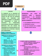 Conducta y Personalidad