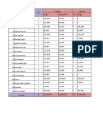 Buku Daftar Keuntungan