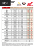 Preturi Recomandate de Revanzare Honda Sep 2023 RABLA