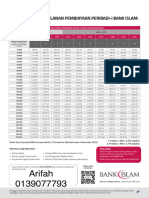 PF Table Installment BM Nov Debt Cons 2022