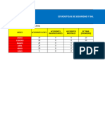 ESTADISTICA DE SST - EPPs - CONINSA PARTE II