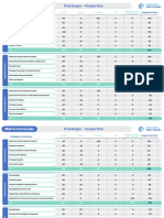 Matriz Curricular - Psicologia