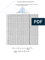 Tabla Distribución Normal Estándar