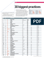 100 Biggest Architect Firms