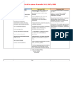 Comparación Planes de Estudio