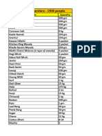 Ration and Material List