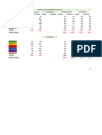 CBMHS Rla Summary Results