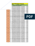 Deuda de Iberoamerica Con El Fmi