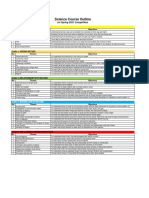 Science P4 Spring 2021 Practice Paper 110221 - Compressed