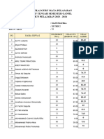 Nilai Matematika Xi TKR 2