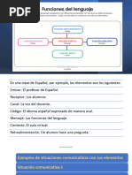 Material de Apoyo, Funciones Del Lenguaje