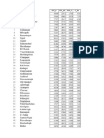 GHMC Wards