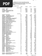 Precios y Cantidades de Recursos Requeridos Por Tipo: Fecha