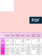 Cuadro Comparativo Tecnicas Proyectivas