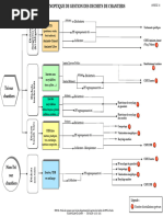 Annexes 14 A 16