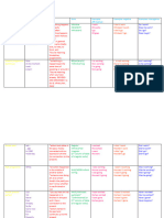 Tense Form Verbs