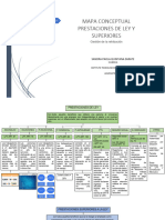 Mapa Conceptual Prestaciones de Ley y Superiores