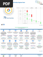 Google Cloud DevOps Engineer Exam Prep Sheet