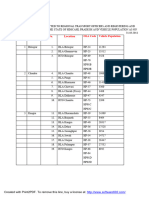 2767481466RTO RLAs List and Vehicle Population