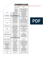 A&M Media List - Ankita 23rd Jan, 23-Rehan