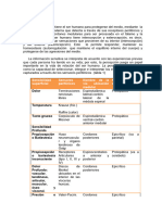 EVALUACIÓN DE LA Sensibilidad