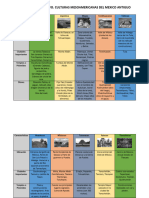 Cuadro Comparativo. Culturas Mesoamericanas Del Mexico Antiguo