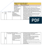 JAC 11th Accountancy Syllabus 2023-24