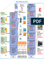 Supply Chain Map-1