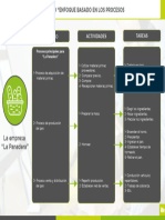 Enfoque de Proceso Ejemplo Panaderia