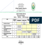 Midterms Tos Emptech