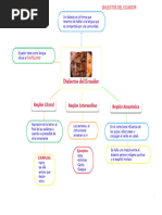 Dialectos Del Ecuador CUADERNO