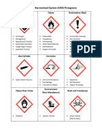 GHS Pictograms