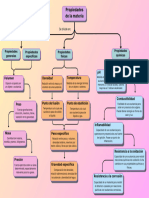 Propiedades de La Materia