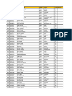 IOE Entrance Result Ranksort