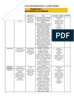 Dosificaciòn de Contenidos Fase 4