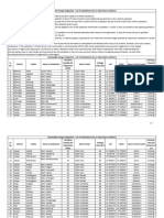 Annexure-3 RE Integration List Sept23