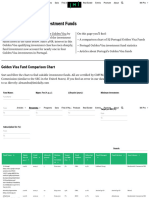 Portugal Golden Visa Investment Funds - IMI - Investment Migration Insider