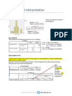 SPSS Outputs Summary