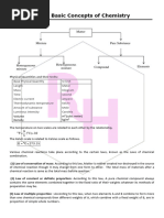 Some Basic Concepts of Chemistry