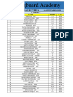 Springboard Academy: Ras Batch F-6