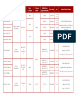 RPL Apg Range 2022