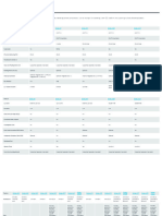 Arm Cortex-A Processor Comparison Table by SSM