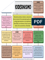 Mapa Mental Modernismo Português - EE, FSE, GT, JVA