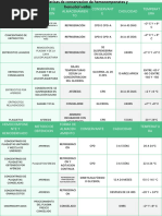 Hemocomponentes y Hemoderivados