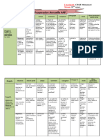 Plans Annuels Des Apprentissages 2023-2024