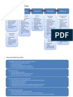 Internal Audit Methodology