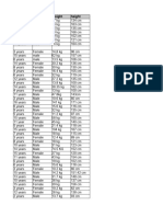 Thyroid Data Pediatric Patient