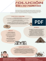 Infografia Evolucion Humana Ilustrado Colores Neutrales