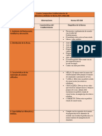 Cuadro Comparativo